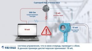 Метран-150 с Диагностикой токовой петли