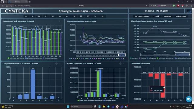 Дашборды в Синтеке: анализ цен на арматуру