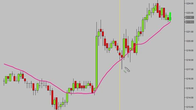 5. Tape Reading Workshop - Day 5 смотреть онлайн