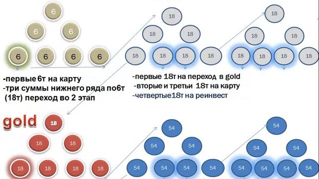 Маркетинг клуба ТЕРРИТОРИЯ УСПЕХА