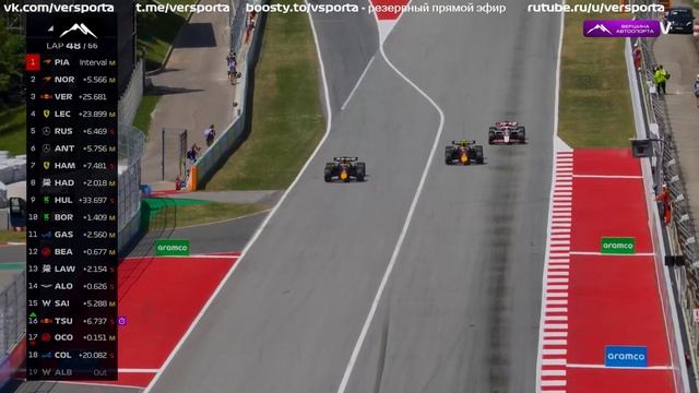 Лучшие моменты Испания 2025 смотреть онлайн