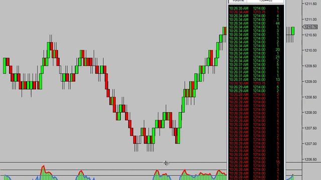 4. Tape Reading Workshop - Day 4 смотреть онлайн
