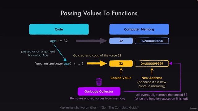 064 Understanding Pointers смотреть онлайн