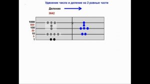 Древние технологии: счётные доски и вычислительные ла