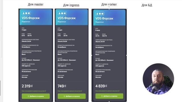 Когда пора внедрять Kubernetes? Расчет целесообразности k8s. смотреть онлайн