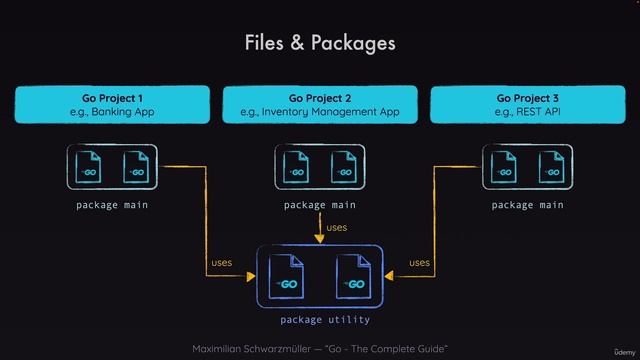 056 Why Would You Use More Than One Package смотреть онлайн