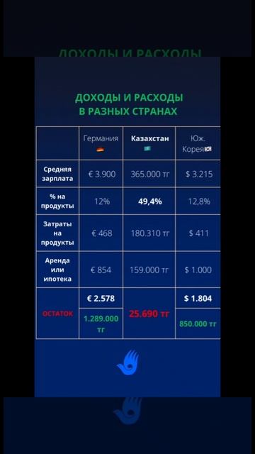 ЕСТЬ ЛИ СЕГОДНЯ ТОТ УРОВЕНЬ ЖИЗНИ В КАЗАХСТАНЕ, КОТОРЫ смотреть онлайн