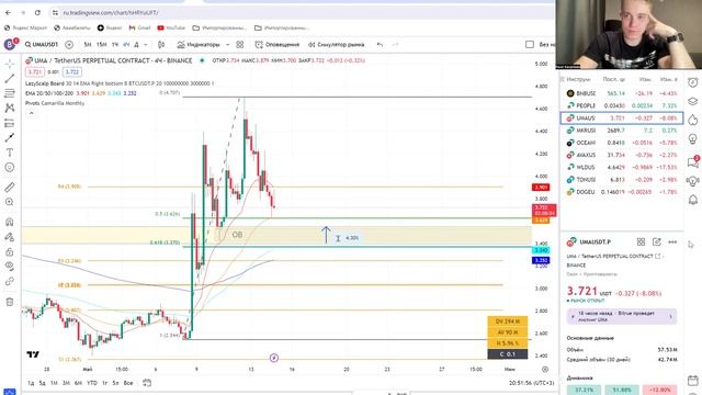 Практический вебинар по трейдингу. Разбор сетапов на DOGE, LINK, MATIC, BNB, DOT и другие монеты смотреть онлайн