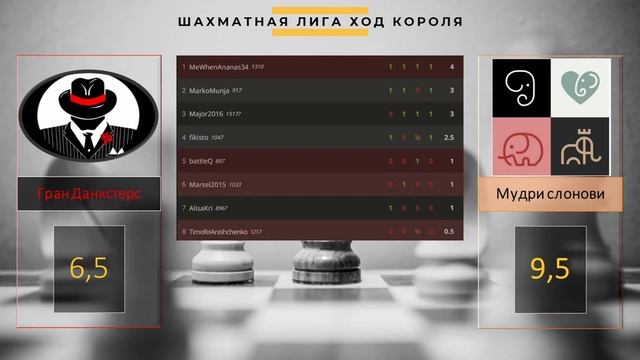 Обзор Шахматной Лиги "Ход Короля" Пятая неделя смотреть онлайн