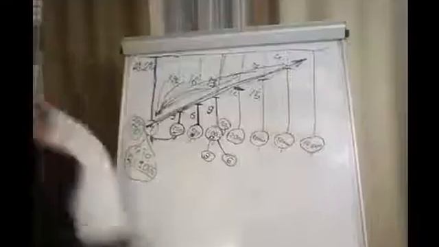 Маркетинг План Орифлэйм у доски Долженко Антон 3 08 2016 смотреть онлайн