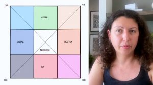 Западный сектор в Васту