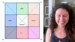 Северный сектор в Васту