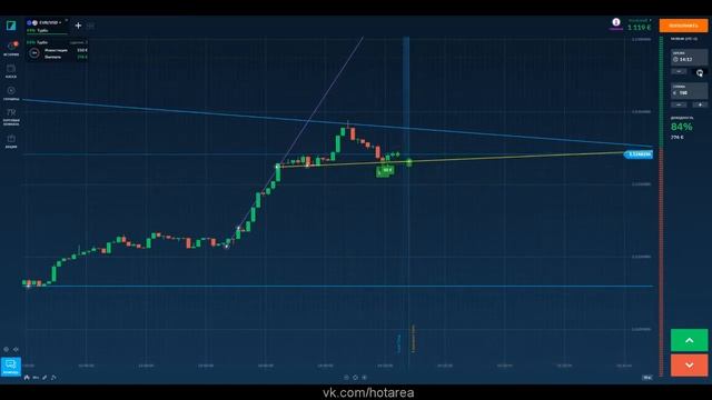 Как ЗАРАБОТАТЬ 350€ по ФЛАГУ Price Action на Бинарных Опционах Binarium ? смотреть онлайн