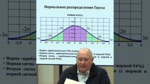 12_серия «Распределение Гаусса»