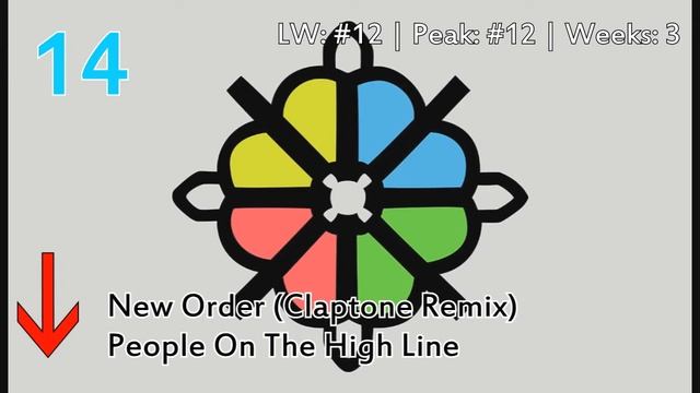Top Club Chart #72 от 16.07.2016 смотреть онлайн