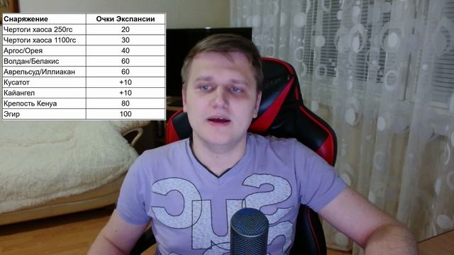 Настоящий Lost Ark 3.0. Полная переработка Т3 контента. смотреть онлайн