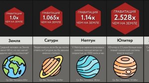 Сравнение_ Гравитация