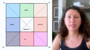 Юго-западный сектор в Васту