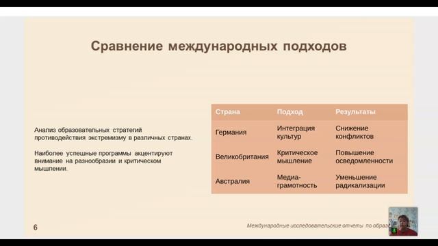 1.4 Противодействие терроризму и экстремизму в школе