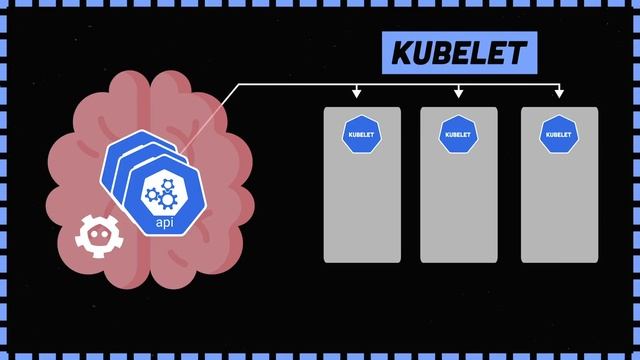 KUBERNETES за 3 Минуты — Что Это и Зачем Он Нужен? смотреть онлайн
