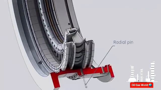 Part 3 ｜ Gas Turbine ｜ Gas Turbine Working ｜ Gas Turbine Overhauling ｜ Gas Turbine Maintenance ｜ смотреть онлайн