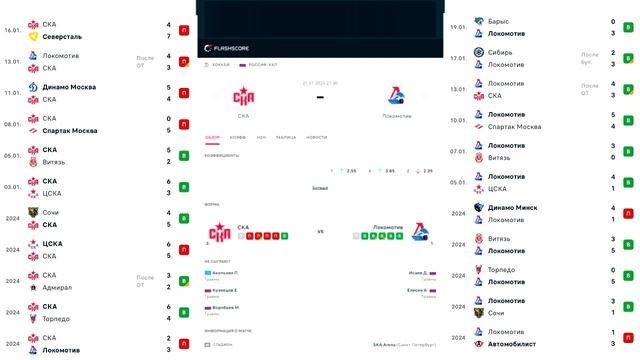 ПРОГНОЗ НА КХЛ / СКА — ЛОКОМОТИВ / ПРОГНОЗ И СТАВКА НА Х