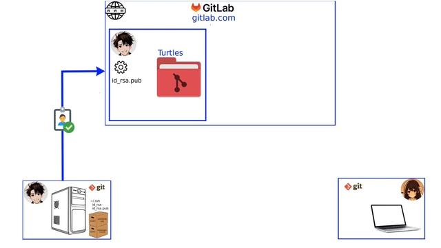 Git для начинающих – веселая анимационная история