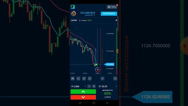 Прибыльная торговая система Индикатор SSMA смотреть онлайн