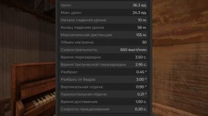 Обзор на АК-103 | STALCRAFT