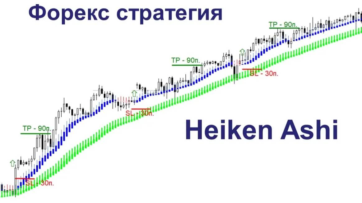 Heiken Ashi - прибыльная Форекс стратегия.