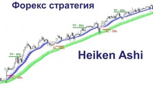 Heiken Ashi - прибыльная Форекс стратегия.