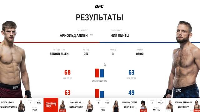 Итоги UFC on ESPN+ 24: Blaydes vs. Dos Santos (Fight Night 165) смотреть онлайн