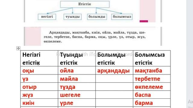 3 сынып Қазақ тілі 129 сабақ 44-47 жаттығулар смотреть онлайн