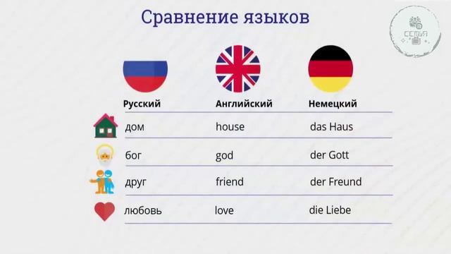 ЗАЧЕМ ИЗУЧАТЬ ИНОСТРАННЫЕ ЯЗЫКИ смотреть онлайн