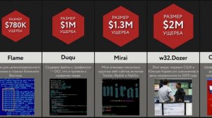 Сравнение_ Вредоносные Компьютерные Вирусы