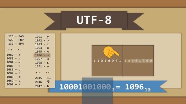 Как работает UTF-8 и зачем нужен Unicode смотреть онлайн