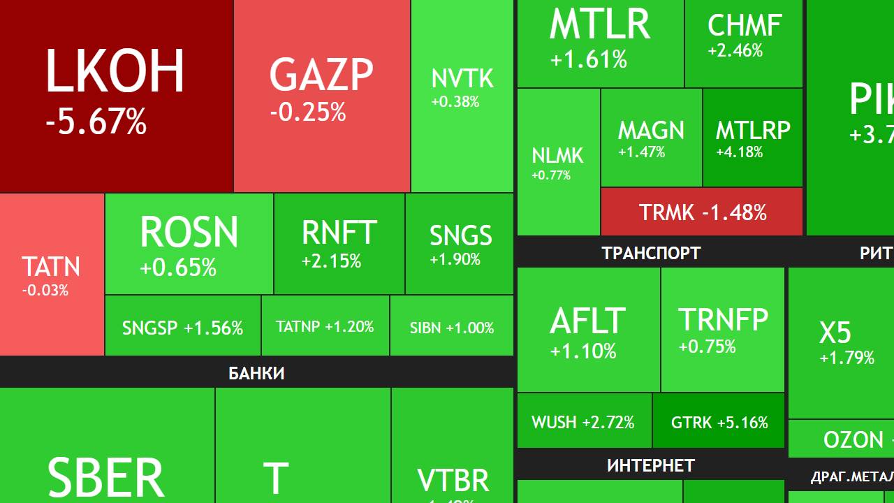 3 июня ► Лукойл падает и тянет рынок вниз / Дивиденды / Новости / Отчеты ► ЧТО С АКЦИЯМИ СЕГОДНЯ смотреть онлайн