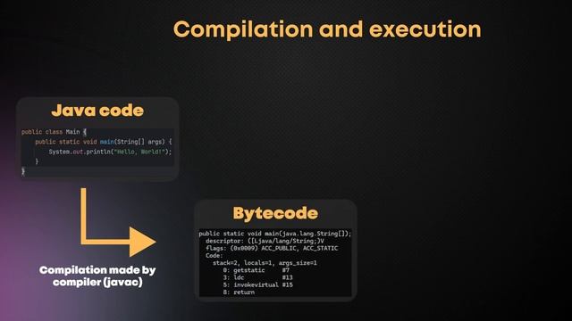 Java с полного нуля. Урок 2. Как работает Java? смотреть онлайн