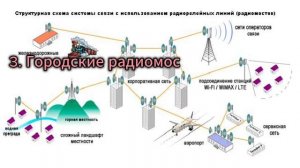 Радиомосты