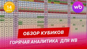 Обзор сервиса Кубики (РНП) — аналитика, вывод в ТОП, показатели и реклама на Wildberries
