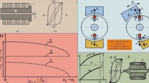 38 Гистерезисный электродвигатель