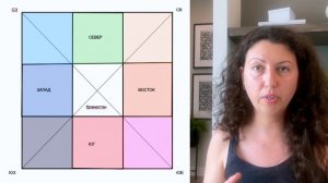 Как начертить Васту карту правильно и без ошибок