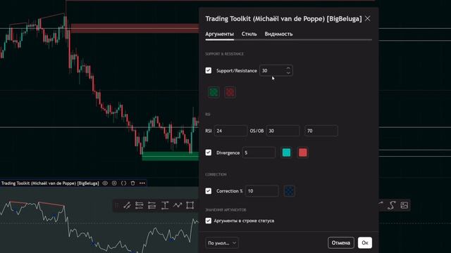ЛУЧШИЙ бесплатный индикатор TradingView на весь 2025 год