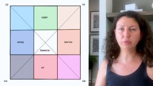 Южный сектор в Васту