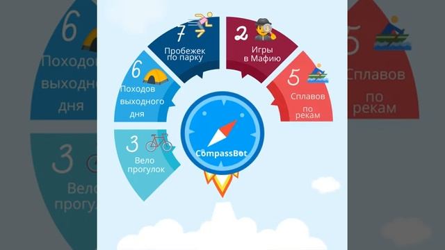 CompassBot доска объявлений по туризму смотреть онлайн