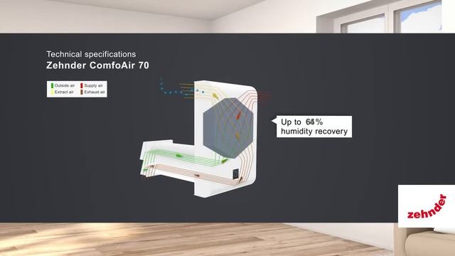 Zehnder ComfoAir 70 Принцип действия