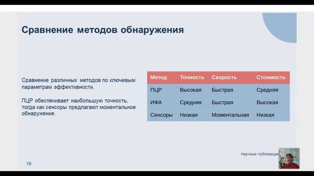 Подготовка к обнаружению химических и биологических угроз