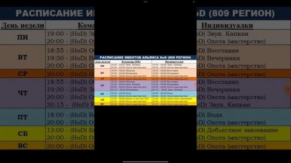 Puzzles & survival. Идеальное расписание ивентов? Как его сост?