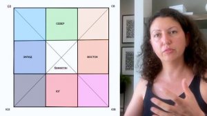 Восточный сектор в Васту