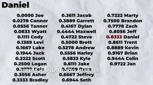 Как найти биом мерцание в террарии с помощью имени Гид